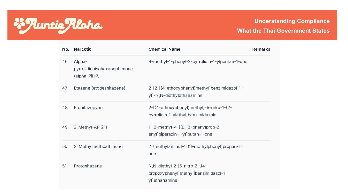 Auntie Aloha Sales Tool Slide 18